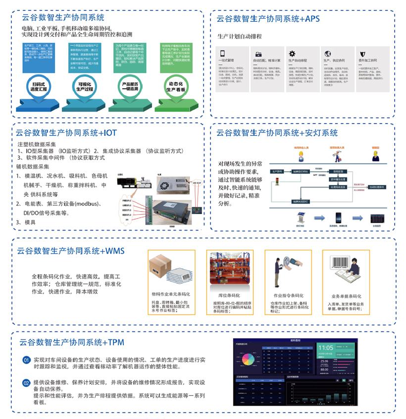 數字化制造輔助MES系統