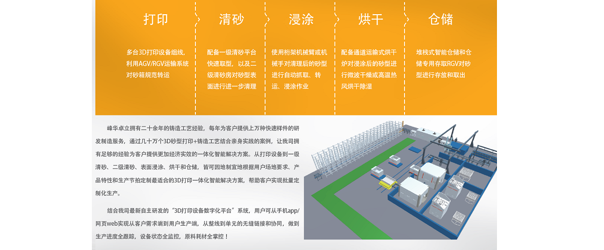 3D打印數字化生產線解決方案