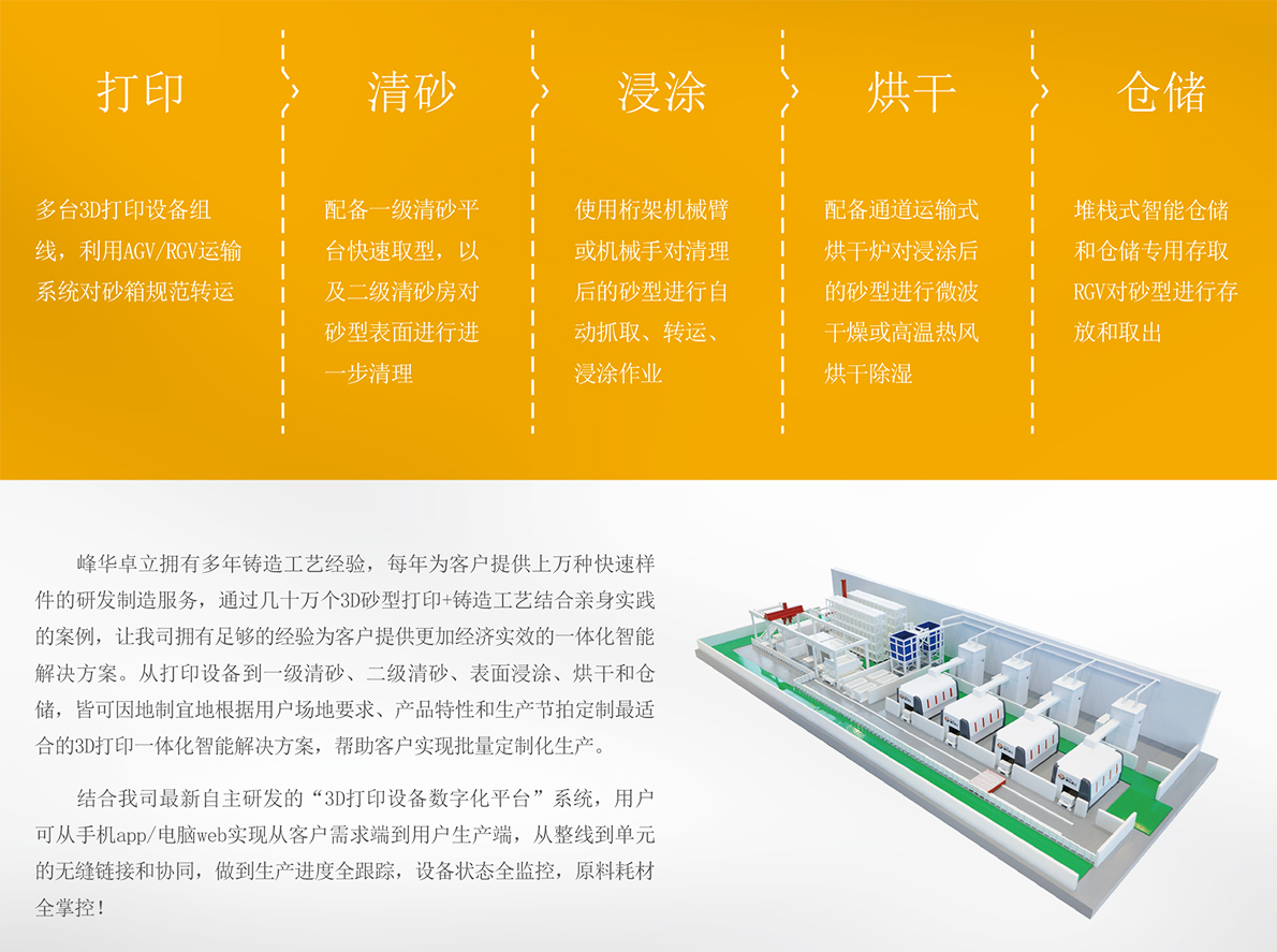 3D打印數字化產線解決方案