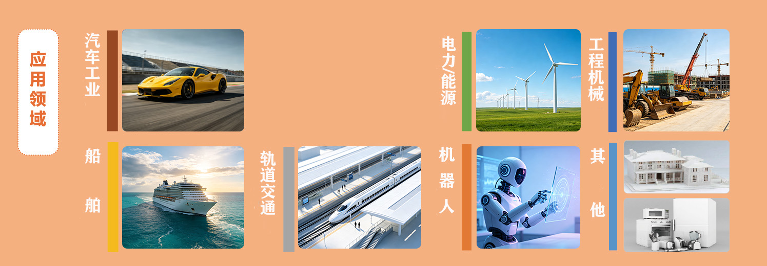 應用領域